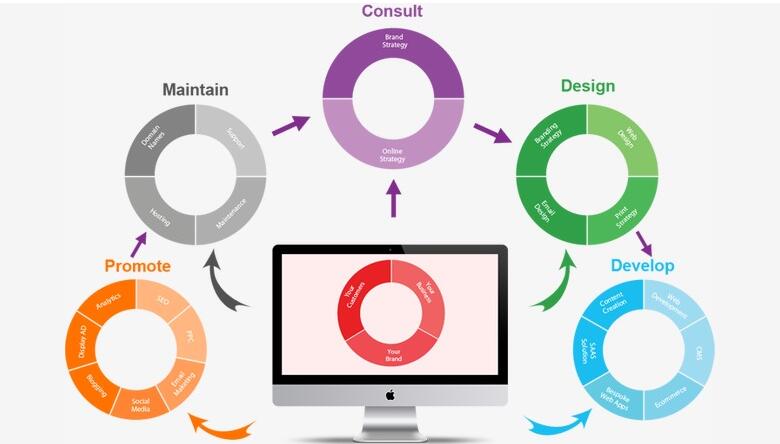 營銷型網(wǎng)站建設(shè) 營銷型網(wǎng)站建設(shè)