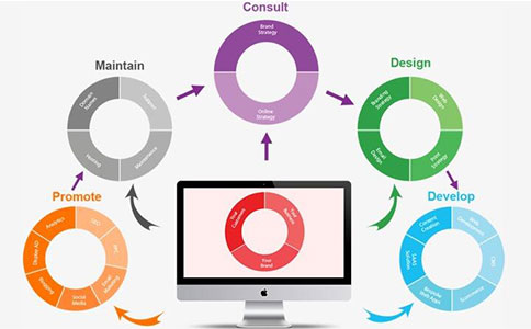 網站優化 網站優化