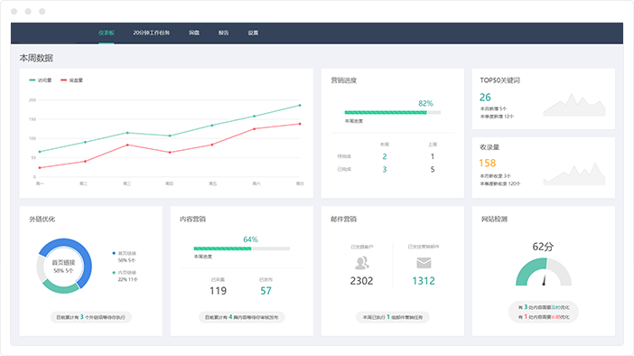 網(wǎng)站推廣 網(wǎng)站推廣