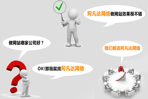 無錫網站建設公司 無錫網站建設公司